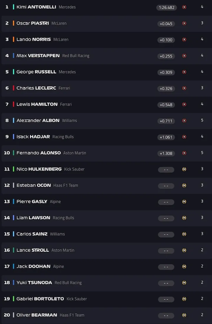 sqresults