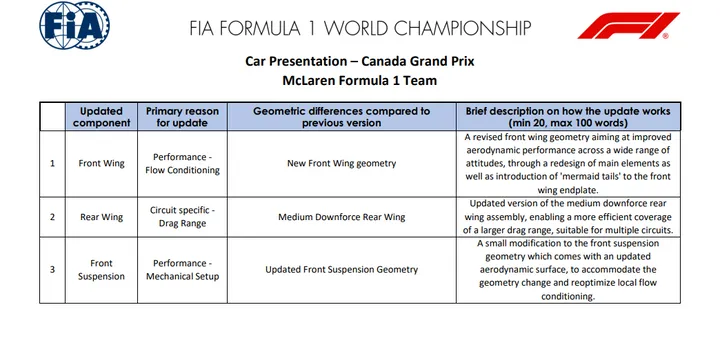 McLaren updates for Canadian GP