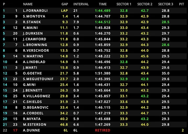 f2 british gp