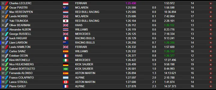 fp3