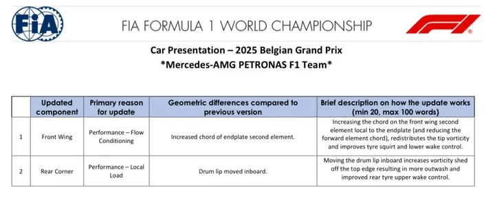 De updates van Mercedes voor Spa