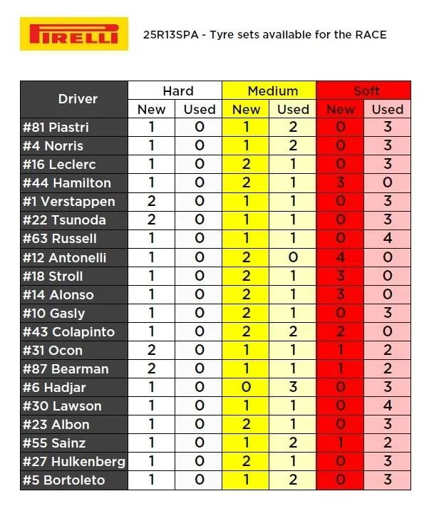 Pirelli Drivers-tyres