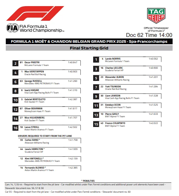 Starting grid GP Belgium
