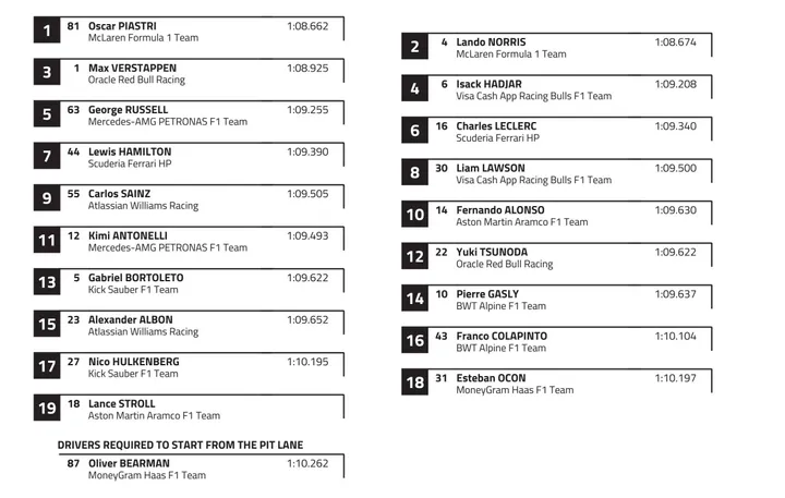 Starting lineup image