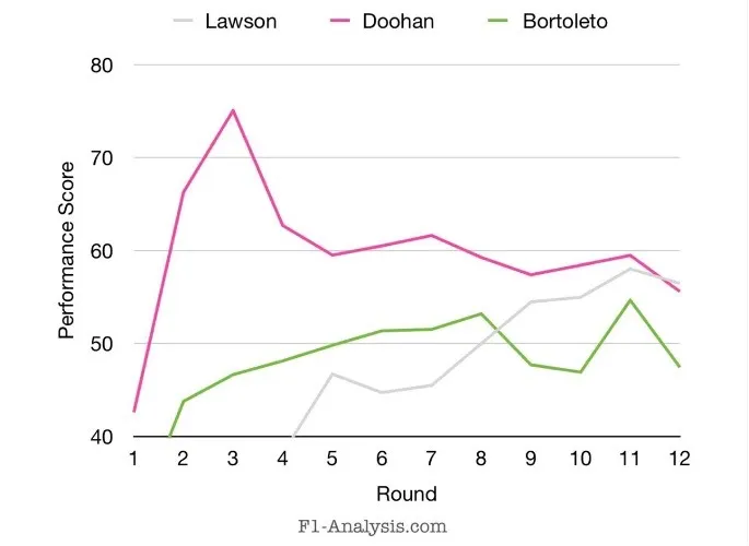Graph Jack Doohan