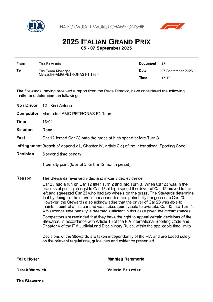 AntonelliPenaltyMonza