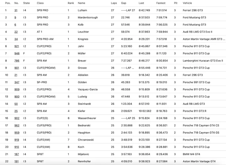 full-results-nls-9