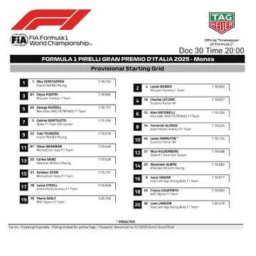 De voorlopige startopstelling voor de F1 Grand Prix van Italië 2025