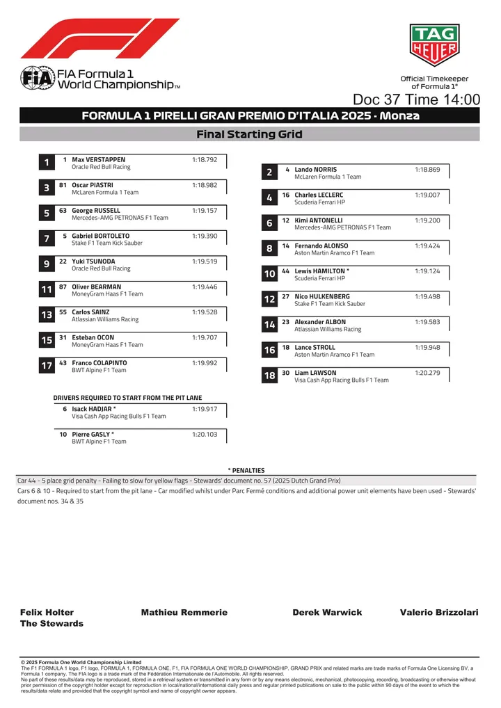De definitieve startopstelling voor de Grand Prix van Italië