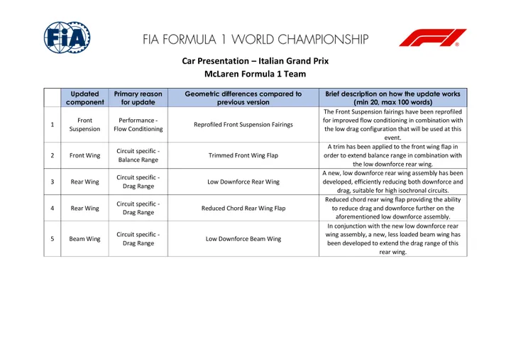 McLaren Aktualisierungsliste