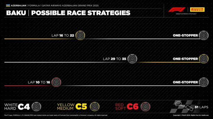 possible strategies