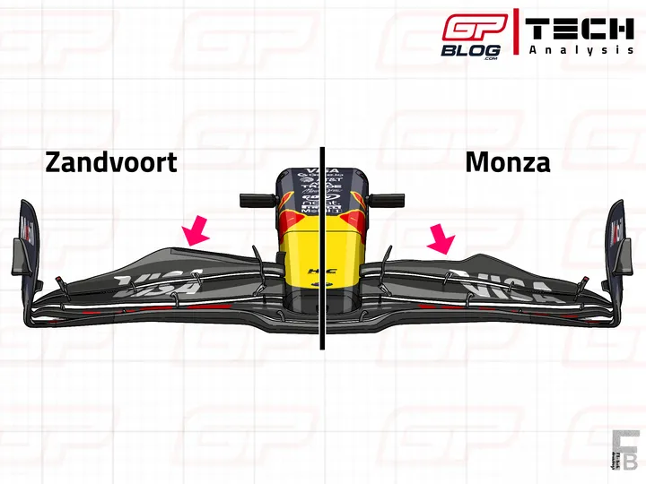 Voorvleugel vergelijking van de RB21 tussen Zandvoort en Monza&nbsp;