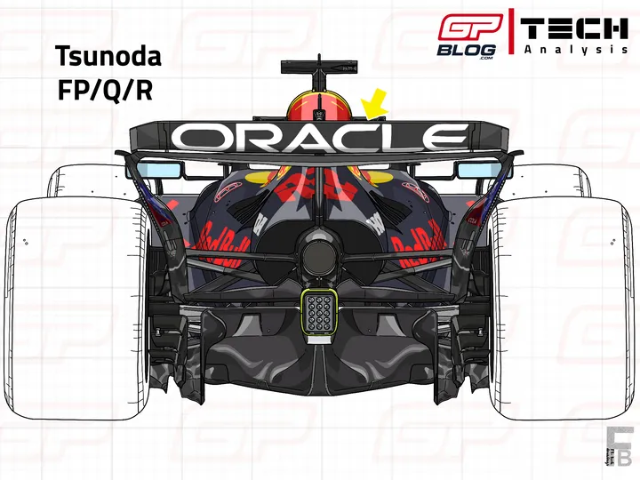 Tsunoda's achtervleugel configuratie voor het hele weekend&nbsp;