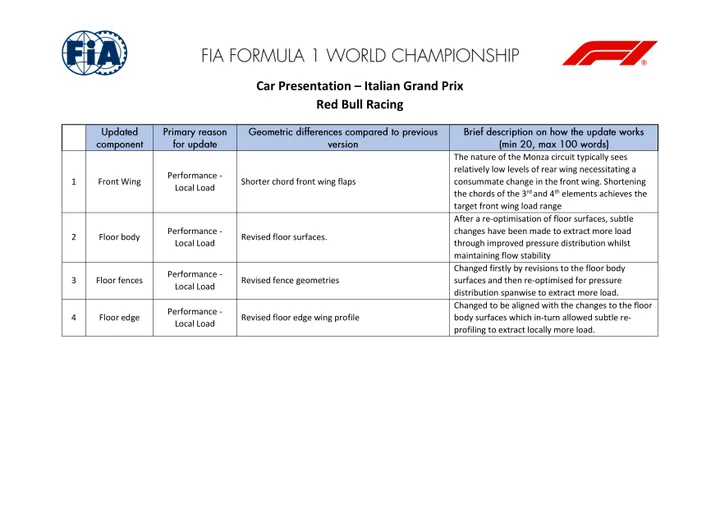 Red Bull update list