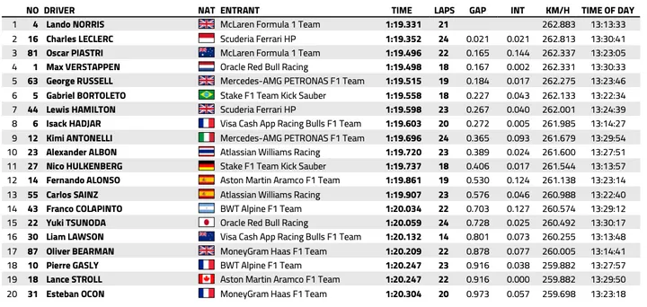 Scherm­afbeelding 2025-09-06 om 13.47.41