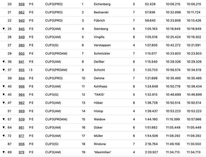 max-verstappen-red-bull-nurburgring-qualifying