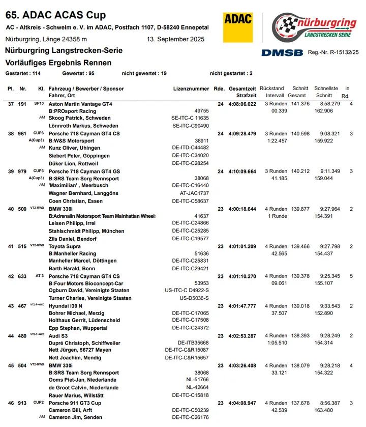 Foto: Nürburgring Langstrecken-Serie