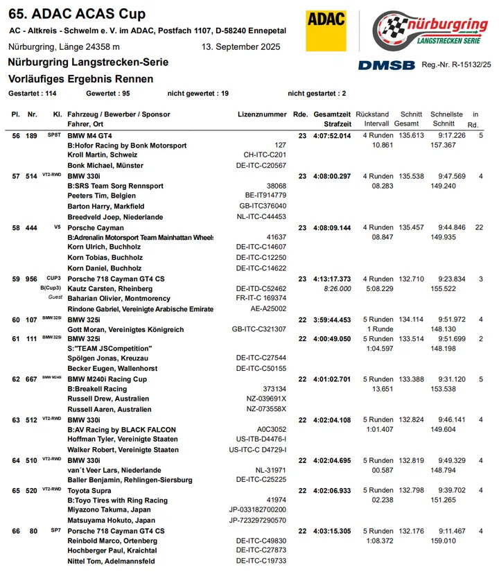 Foto: Nürburgring Langstrecken-Serie