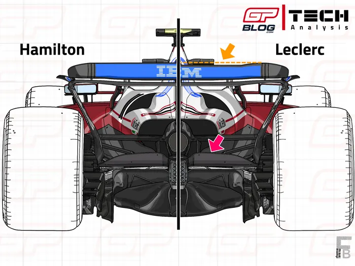 SF-25's rear wing comparison in FP1&nbsp;