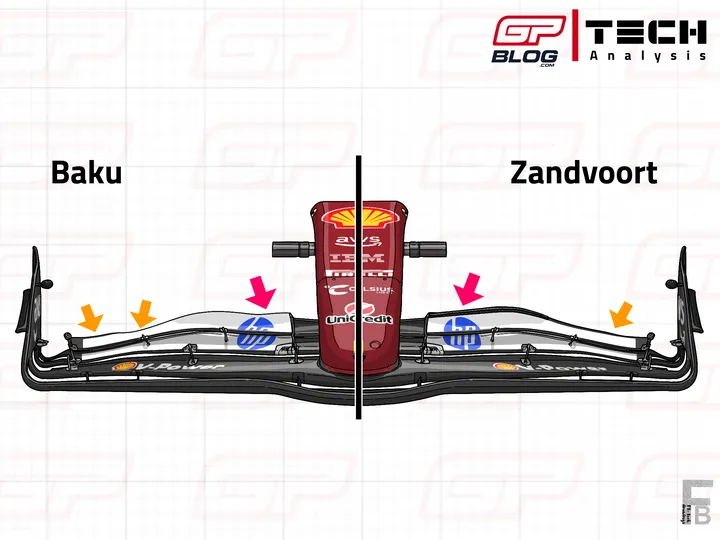 SF-25's front wing spec Baku vs. Zandvoort&nbsp;