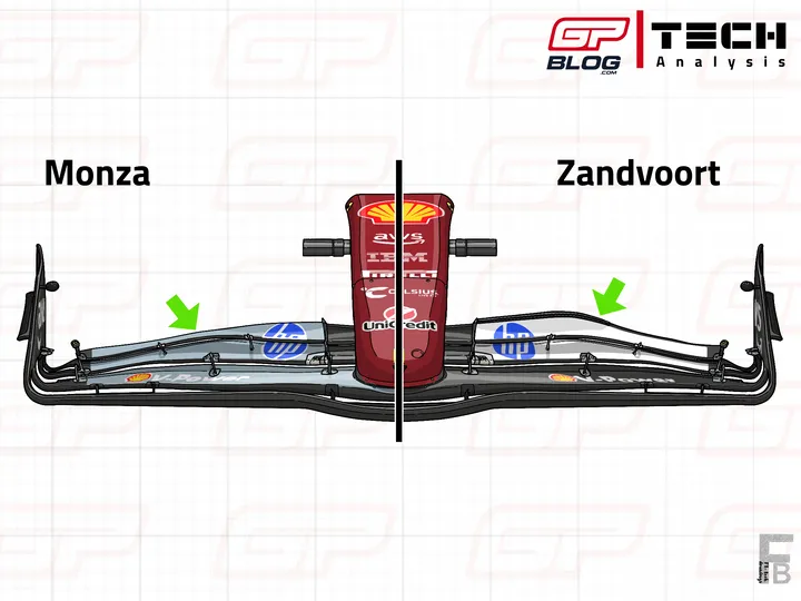 SF-25's voorvleugel gebruikt in Monza vs. de versie gebruikt in Zandvoort&nbsp;