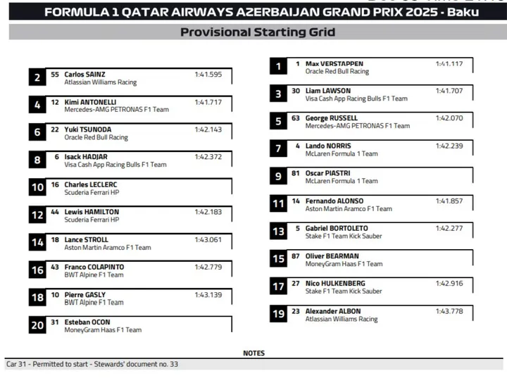 startgrid baku