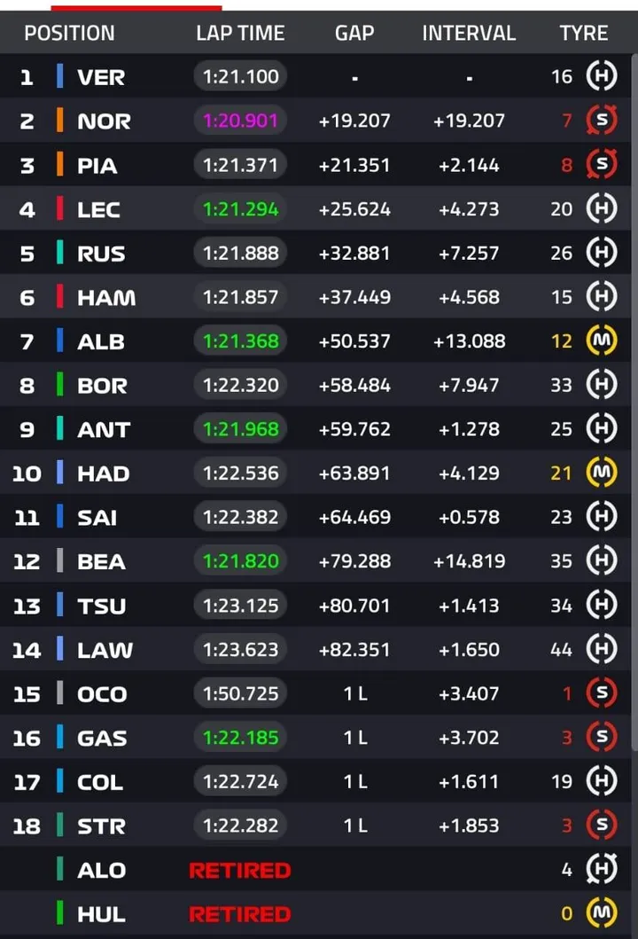 Ergebnis des Italienischen GP Grand Prix