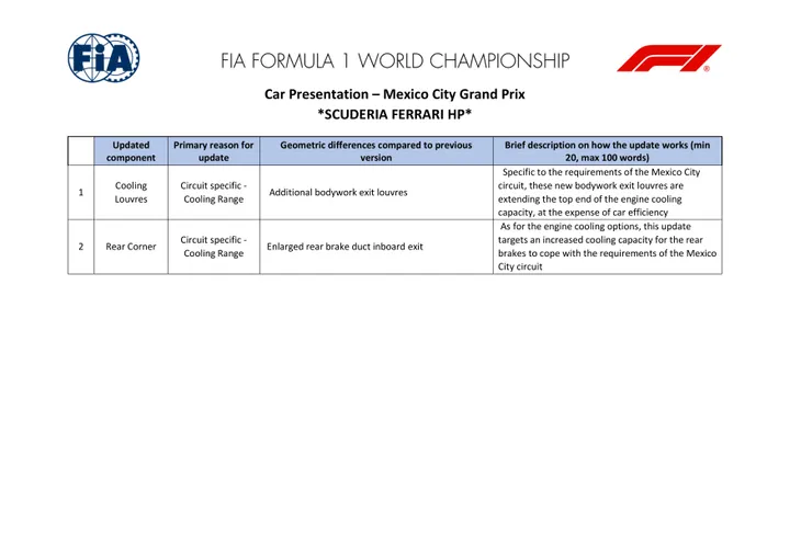 Ferraris Update-Liste für den Großen Preis von Mexiko-Stadt. Foto: FIA-Dokument.