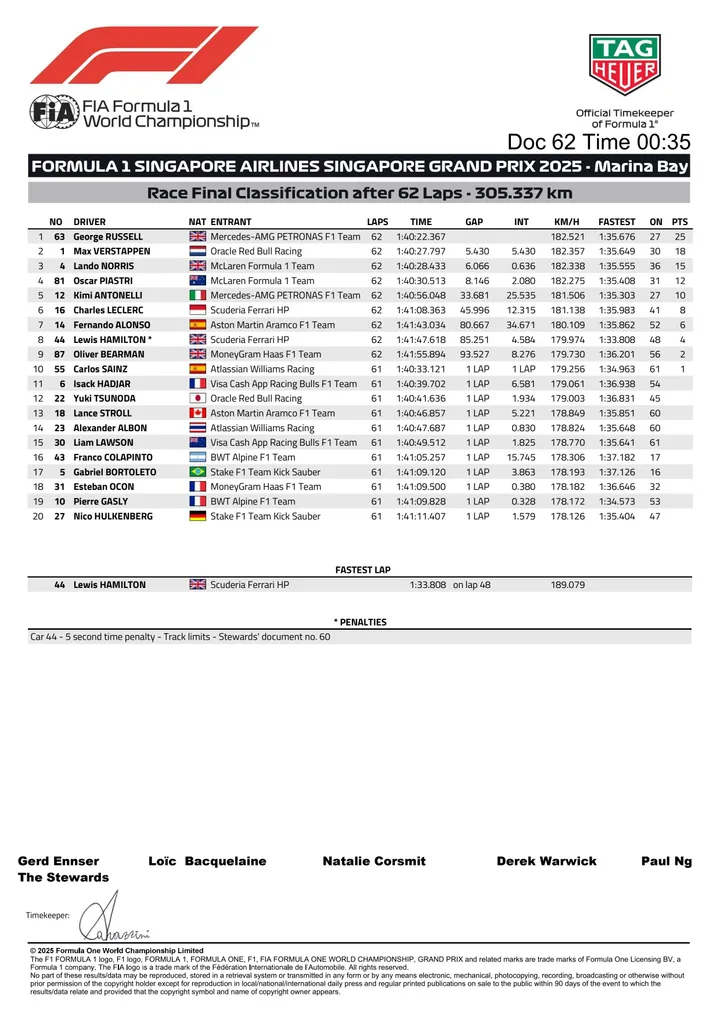 final-race-results-singapore-gp-f1