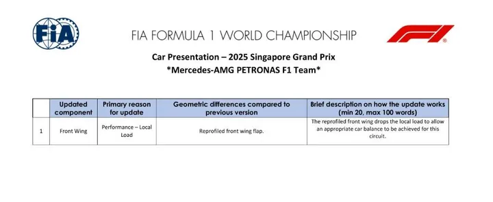 Merceces' Update für den Grand Prix von Singapur