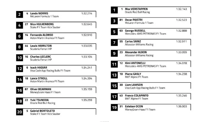 starting-grid-sprint-race-austin-jpg