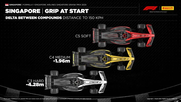 Grip beim Start - Foto: Pirelli