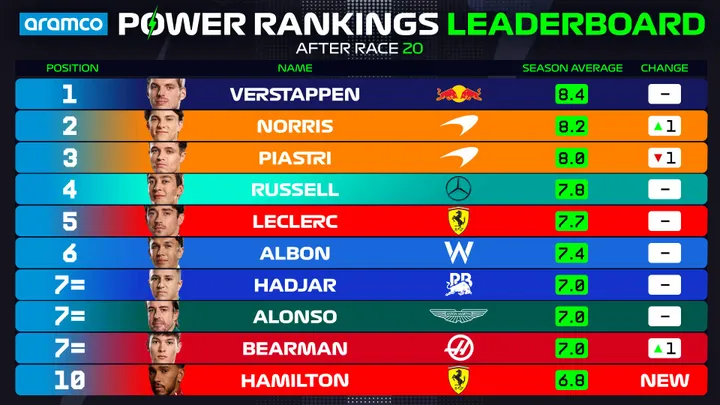 Foto: Formel 1