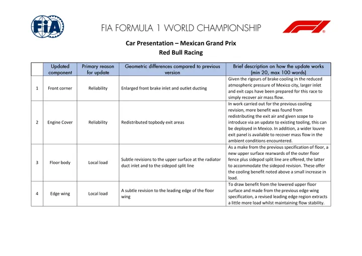 Red Bull Racings Update-Liste für den Großen Preis von Mexiko-Stadt. Foto: FIA-Dokument.