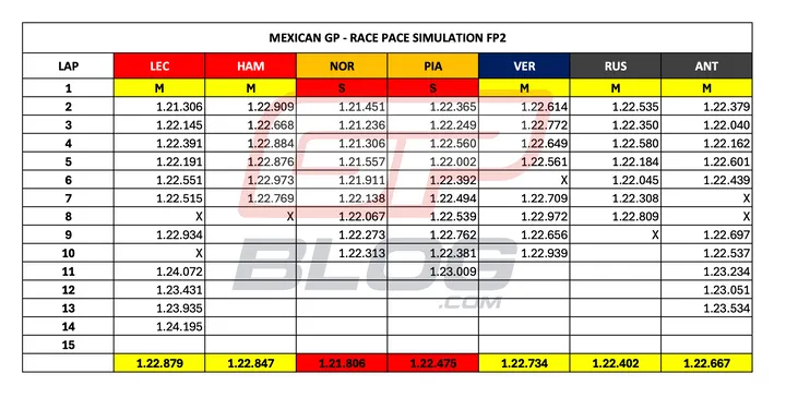 race-pace-simulations-mexican-gp
