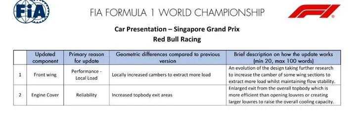 Updates von Red Bull Racing für den Grand Prix von Singapur
