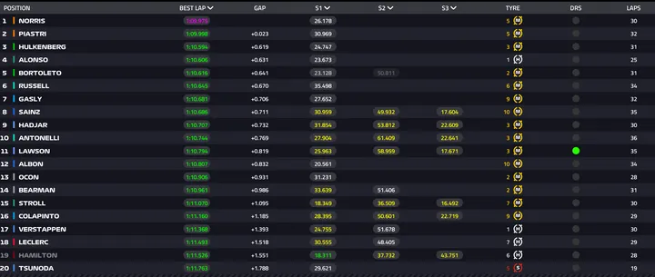 F1 live timing