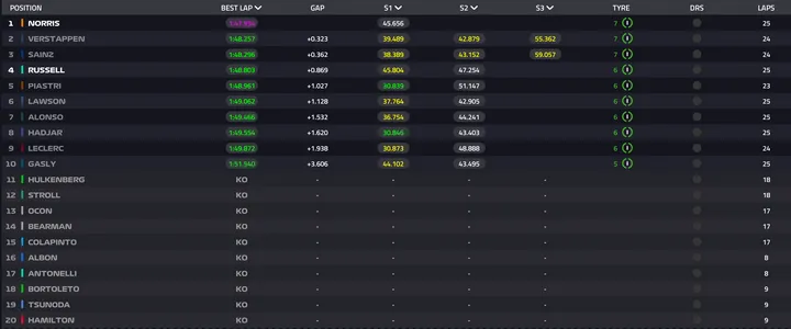 F1 live timing