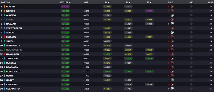 F1 live timing