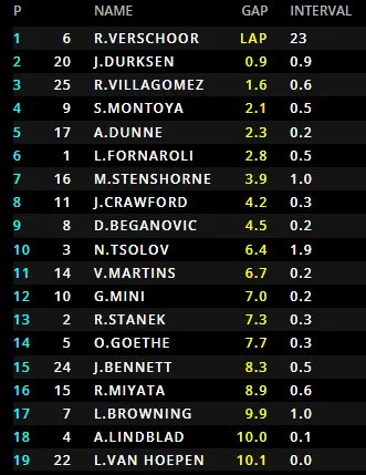 f2-qatar