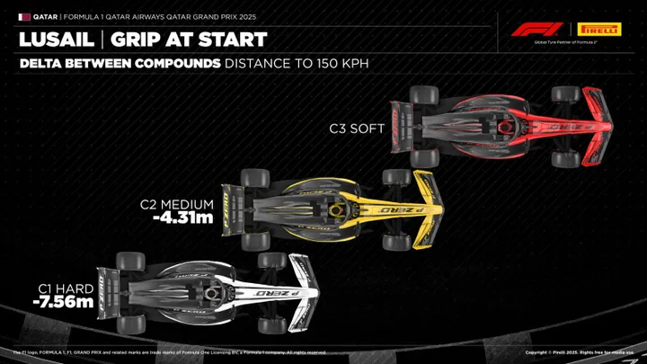 Foto: Pirelli