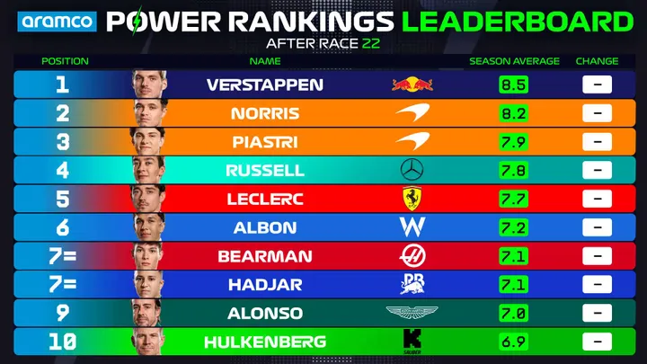 Power Rankings lv