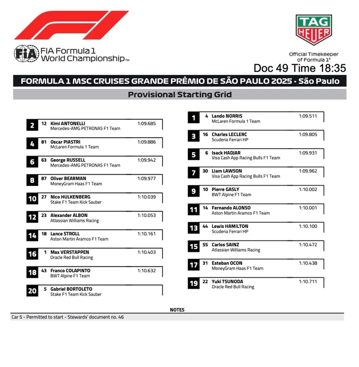 provisional-starting-grid-brazil-gp