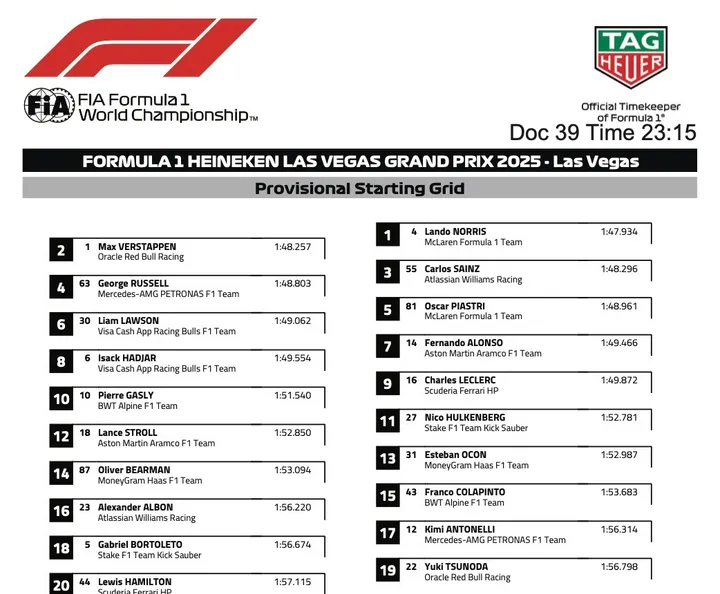 Vorläufige Startaufstellung Las Vegas GP