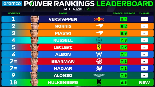 powerrankings_F1