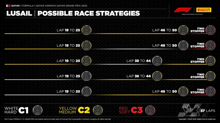 strategies-qatar
