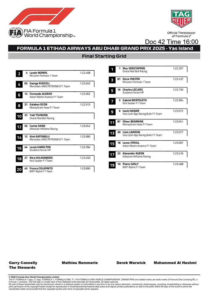 2025 Abu Dhabi Grand Prix - Final Starting Grid_page-0002