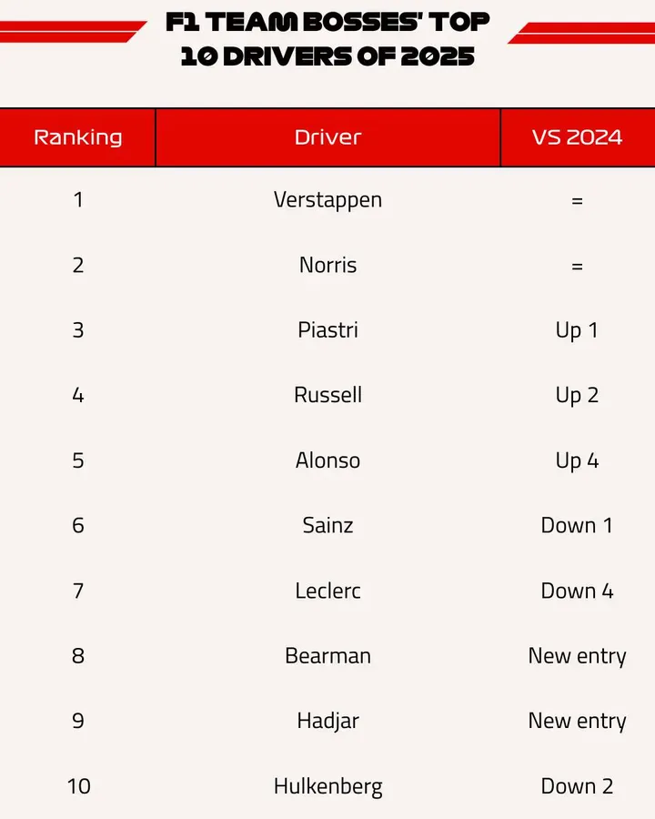 4x5 F1 infographics (1)