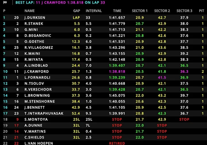 f2-full-results