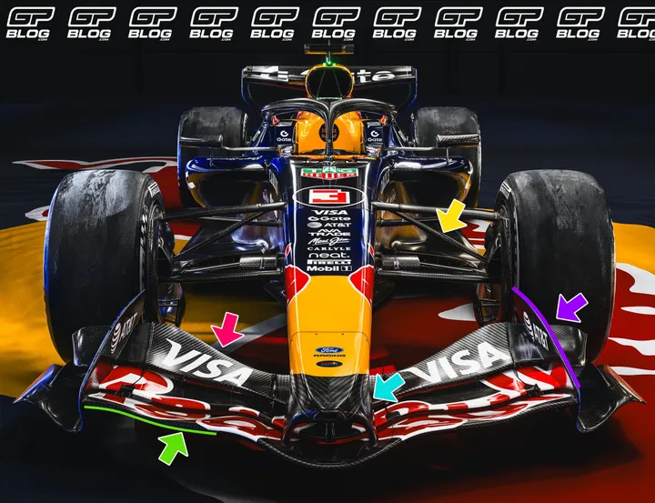 vooraanzicht-rb22-analyse
